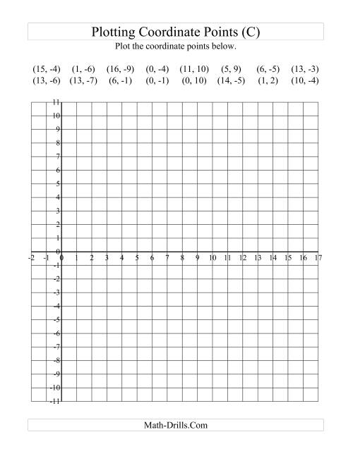 The Plotting Coordinate Points in Positive x Quadrants Only (C) Math Worksheet