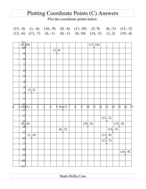 The Plotting Coordinate Points in Positive x Quadrants Only (C) Math Worksheet Page 2