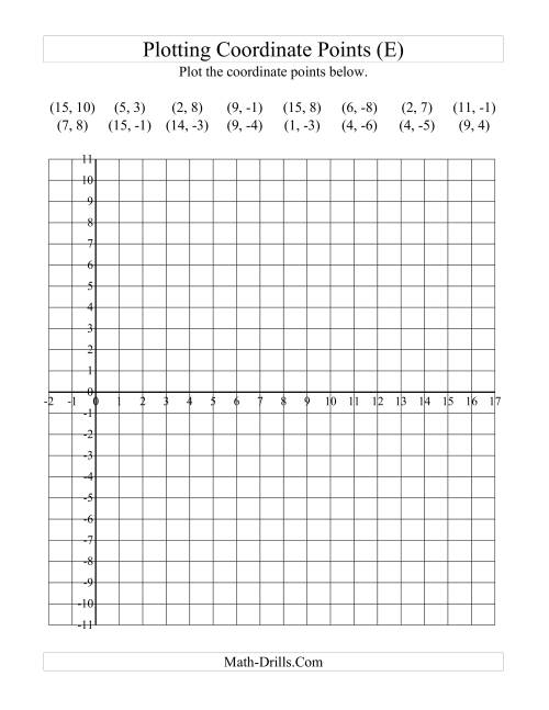 The Plotting Coordinate Points in Positive x Quadrants Only (E) Math Worksheet