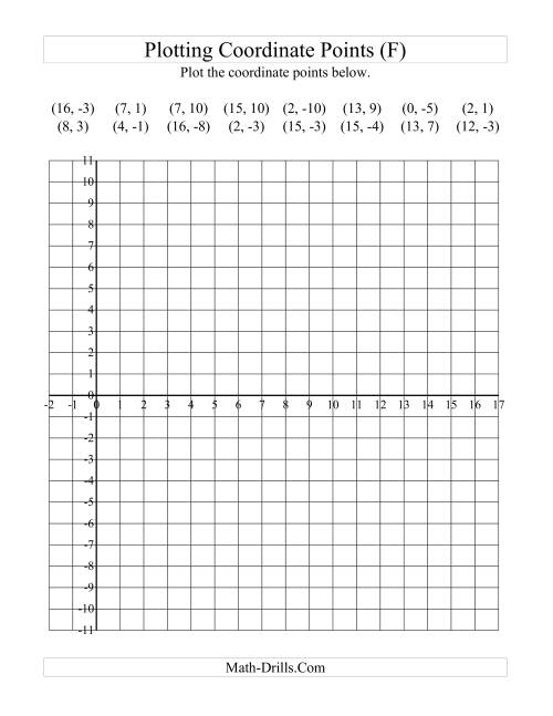 The Plotting Coordinate Points in Positive x Quadrants Only (F) Math Worksheet