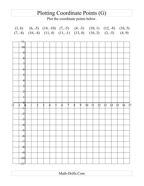 The Plotting Coordinate Points in Positive x Quadrants Only (G) Math Worksheet