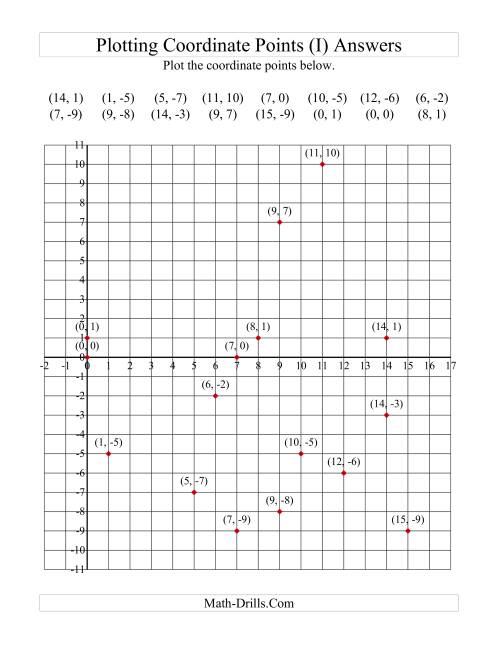 The Plotting Coordinate Points in Positive x Quadrants Only (I) Math Worksheet Page 2