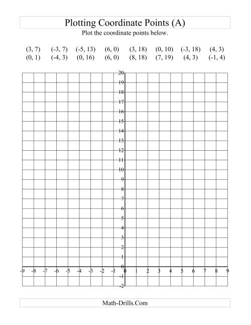 The Plotting Coordinate Points in Positive y Quadrants Only (A) Math Worksheet
