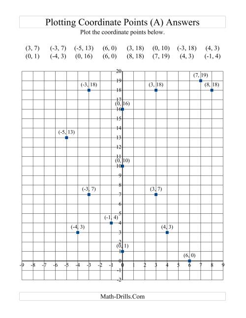 The Plotting Coordinate Points in Positive y Quadrants Only (A) Math Worksheet Page 2