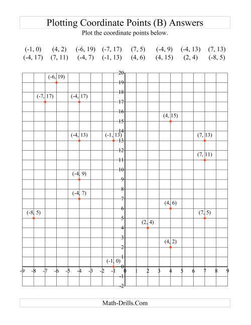 The Plotting Coordinate Points in Positive y Quadrants Only (B) Math Worksheet Page 2