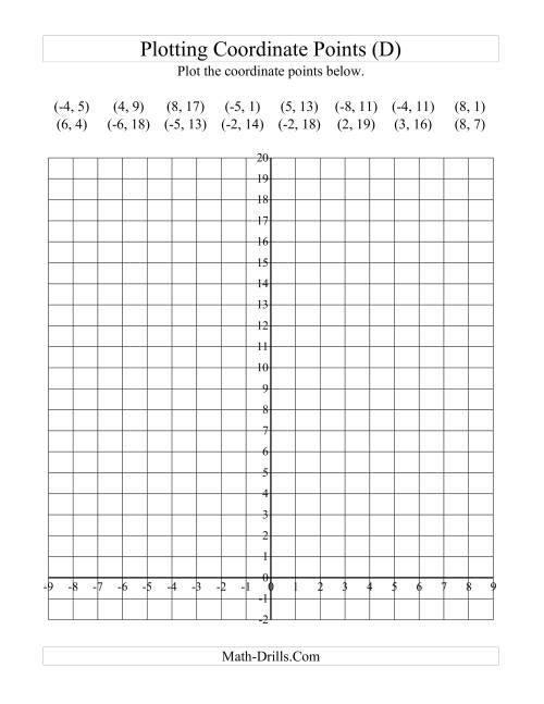 The Plotting Coordinate Points in Positive y Quadrants Only (D) Math Worksheet