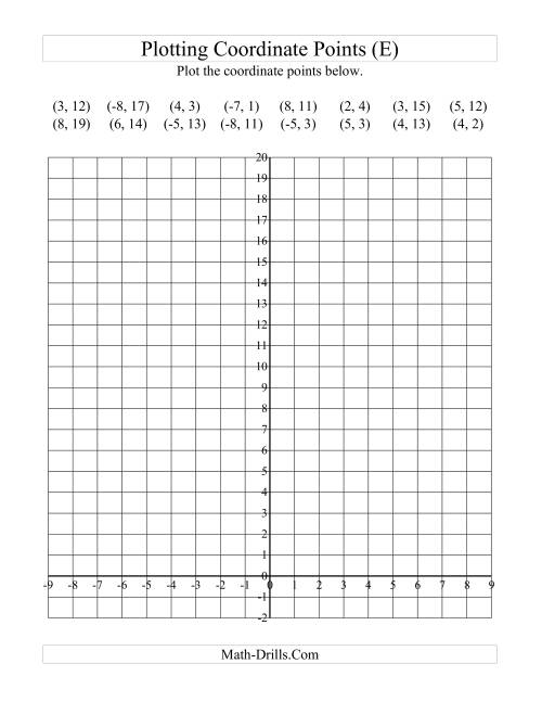 The Plotting Coordinate Points in Positive y Quadrants Only (E) Math Worksheet