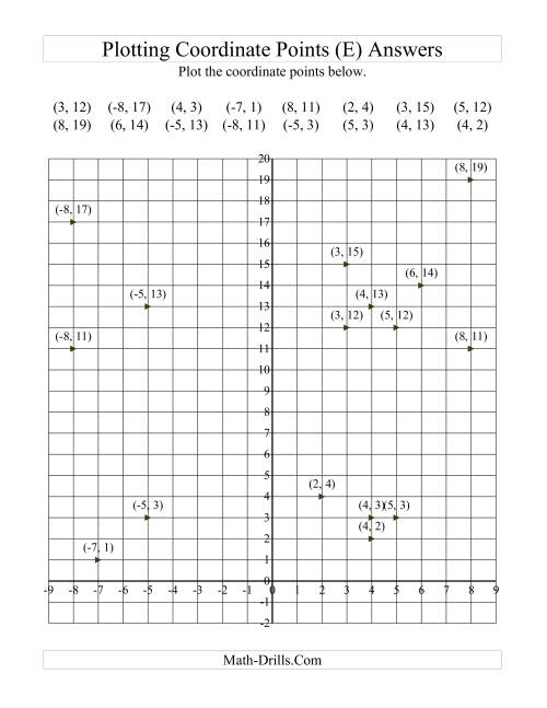 The Plotting Coordinate Points in Positive y Quadrants Only (E) Math Worksheet Page 2