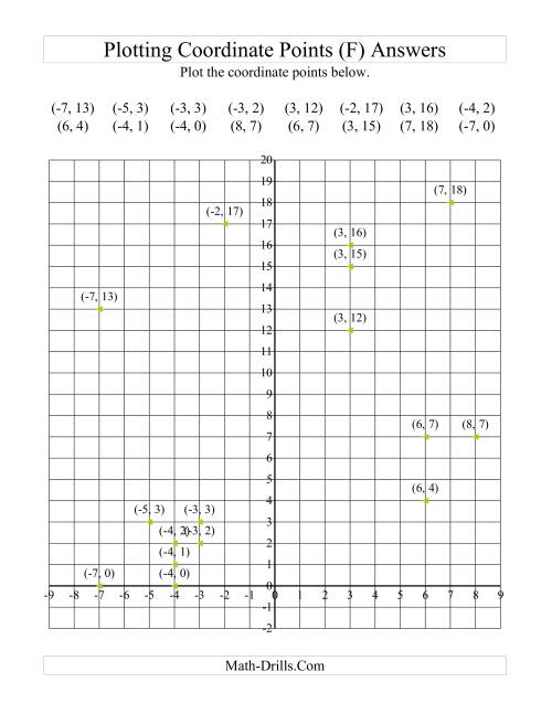 The Plotting Coordinate Points in Positive y Quadrants Only (F) Math Worksheet Page 2