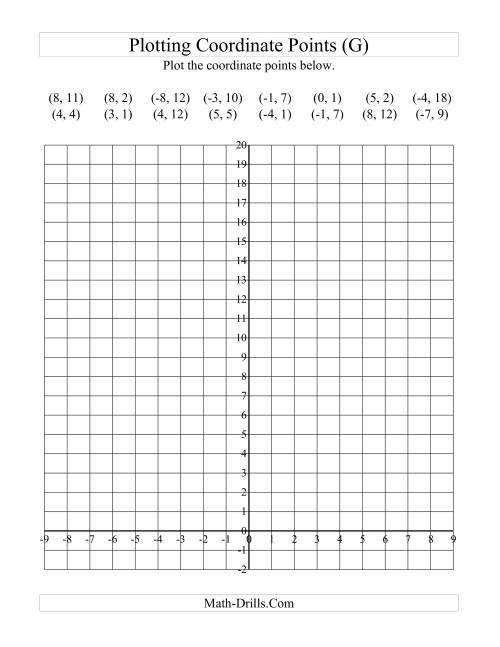 The Plotting Coordinate Points in Positive y Quadrants Only (G) Math Worksheet