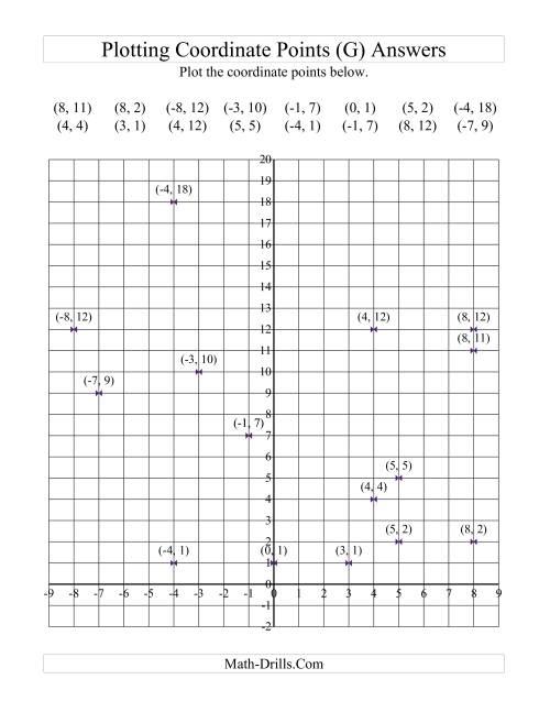 The Plotting Coordinate Points in Positive y Quadrants Only (G) Math Worksheet Page 2