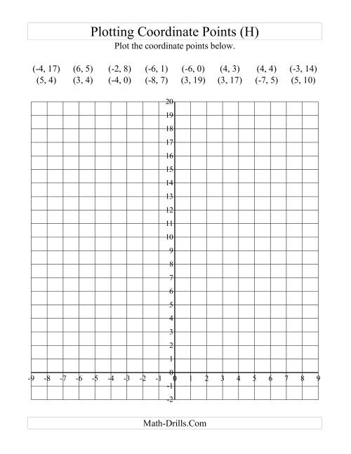 The Plotting Coordinate Points in Positive y Quadrants Only (H) Math Worksheet