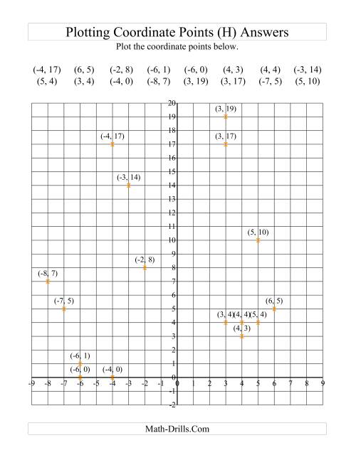 The Plotting Coordinate Points in Positive y Quadrants Only (H) Math Worksheet Page 2