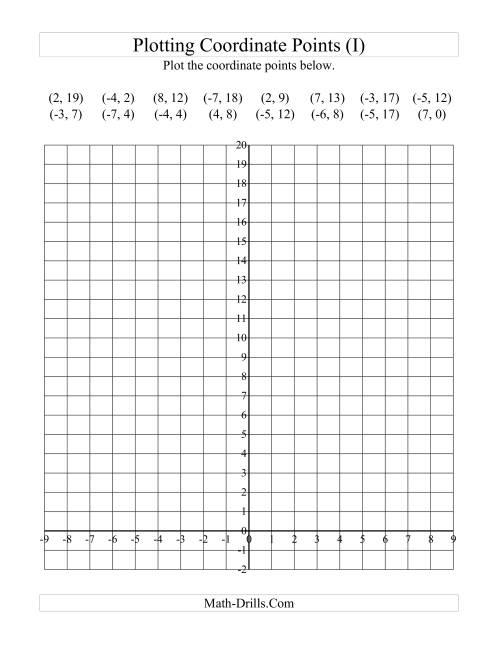 The Plotting Coordinate Points in Positive y Quadrants Only (I) Math Worksheet