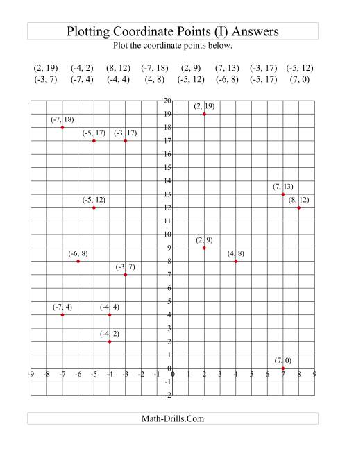 The Plotting Coordinate Points in Positive y Quadrants Only (I) Math Worksheet Page 2