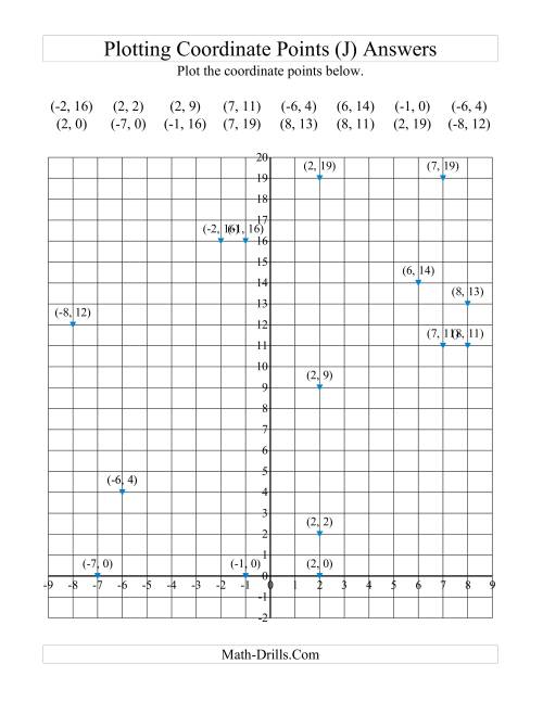 The Plotting Coordinate Points in Positive y Quadrants Only (J) Math Worksheet Page 2