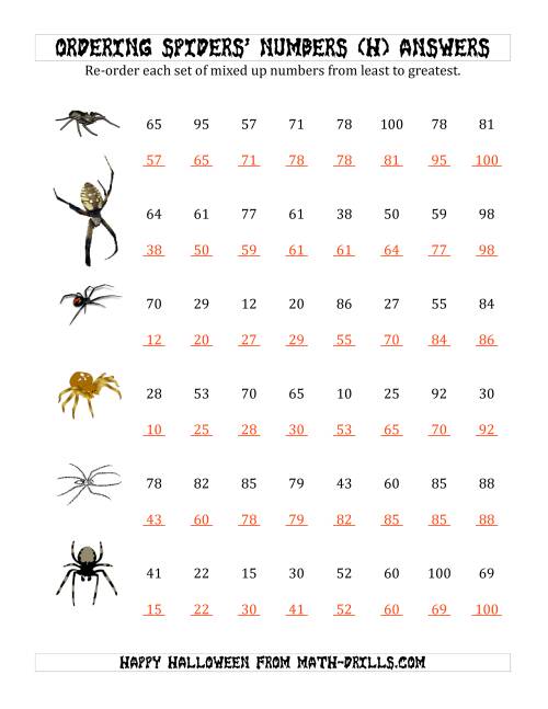 The Ordering Halloween Spiders' Number Sets to 100 (H) Math Worksheet Page 2