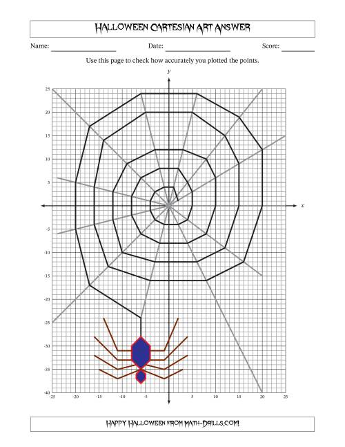 The Cartesian Art Halloween Spider Math Worksheet