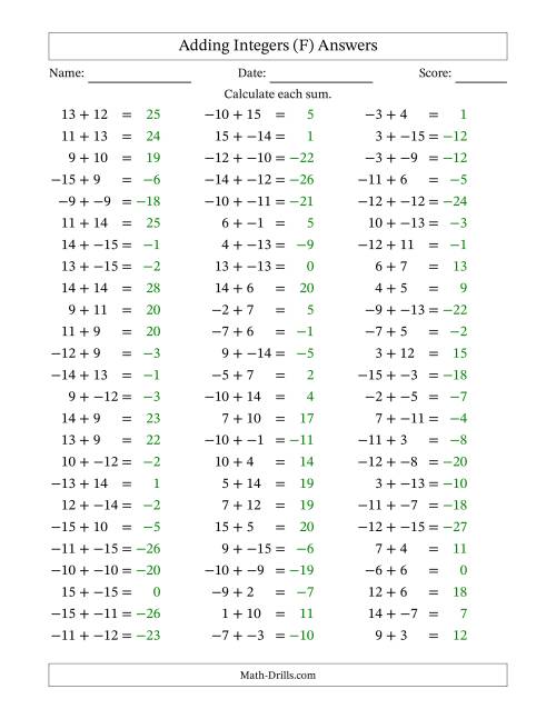The Adding Integers from -15 to 15 (No Parentheses) (F) Math Worksheet Page 2