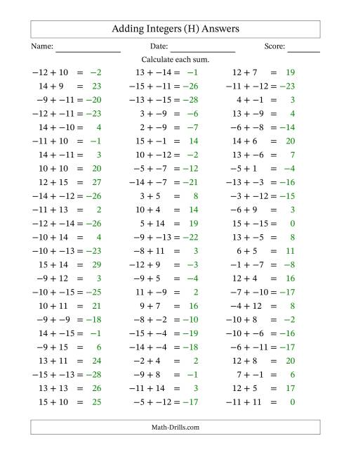 The Adding Mixed Integers from -15 to 15 (75 Questions; No Parentheses) (H) Math Worksheet Page 2