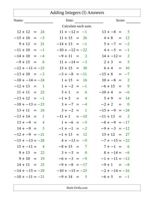 The Adding Integers from -15 to 15 (No Parentheses) (I) Math Worksheet Page 2