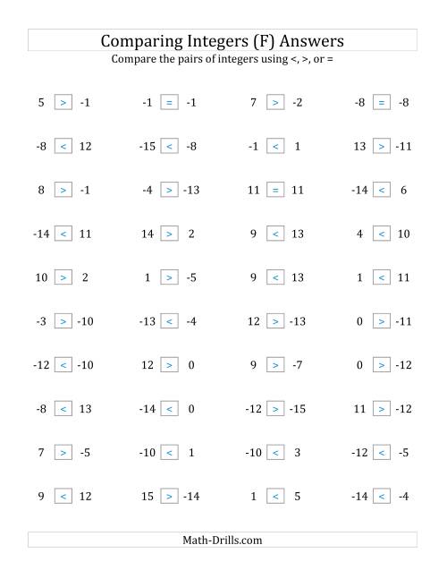 The Comparing Integers from -15 to 15 (F) Math Worksheet Page 2