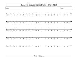 Integers Number Lines from -10 to 10