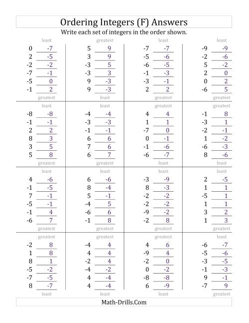 The Ordering Integers (Range -9 to 9) (F) Math Worksheet Page 2