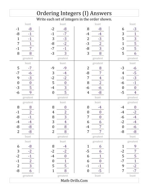 The Ordering Integers (Range -9 to 9) (I) Math Worksheet Page 2