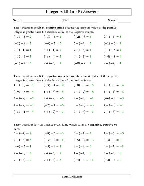 The Scaffolded Mixed Integer Addition (F) Math Worksheet Page 2
