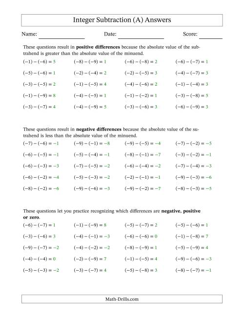 The Scaffolded Negative Minus Negative Integer Subtraction (A) Math Worksheet Page 2