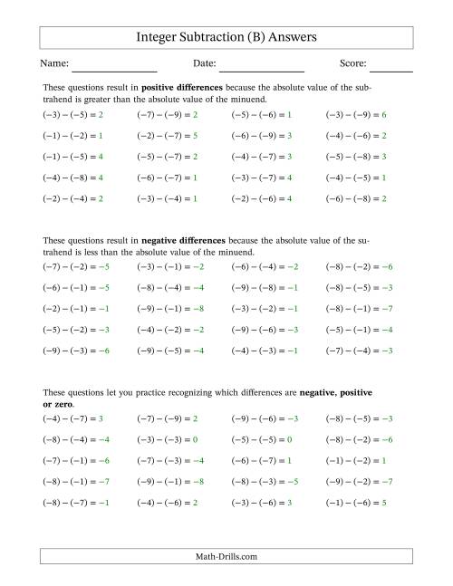 The Scaffolded Negative Minus Negative Integer Subtraction (B) Math Worksheet Page 2