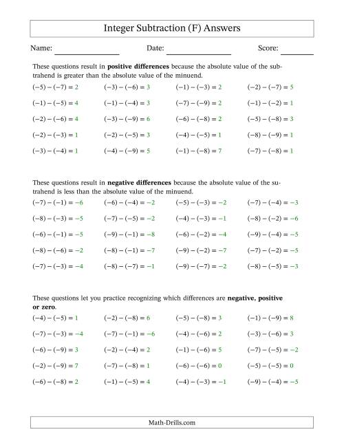 The Scaffolded Negative Minus Negative Integer Subtraction (F) Math Worksheet Page 2