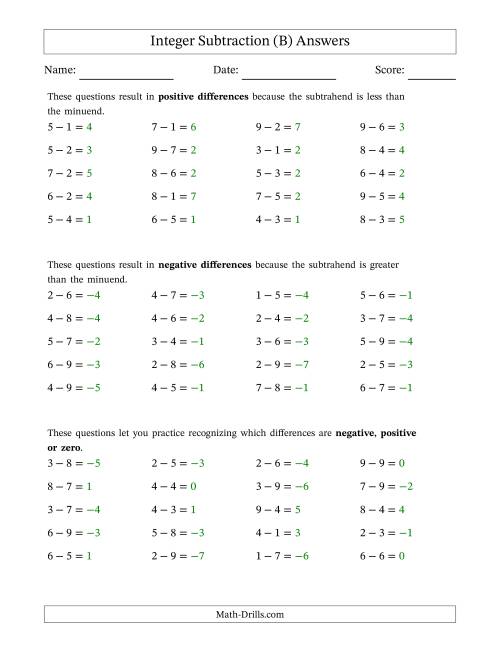 The Scaffolded Positive Minus Positive Integer Subtraction (B) Math Worksheet Page 2