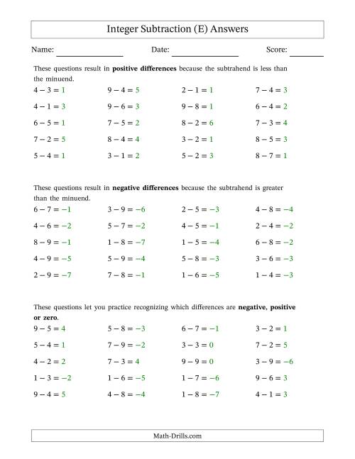 The Scaffolded Positive Minus Positive Integer Subtraction (E) Math Worksheet Page 2