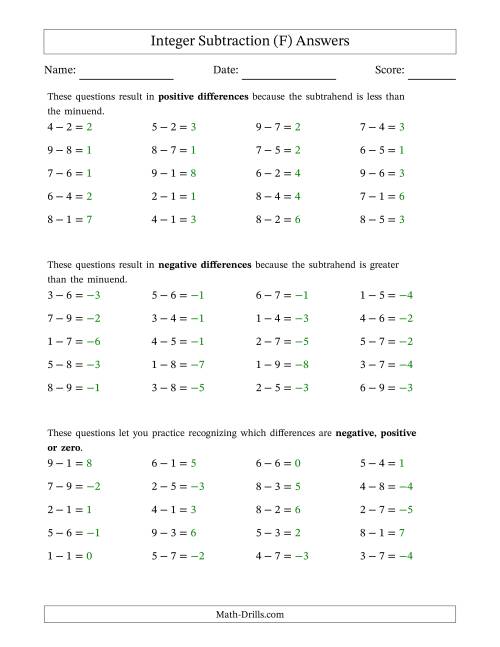 The Scaffolded Positive Minus Positive Integer Subtraction (F) Math Worksheet Page 2