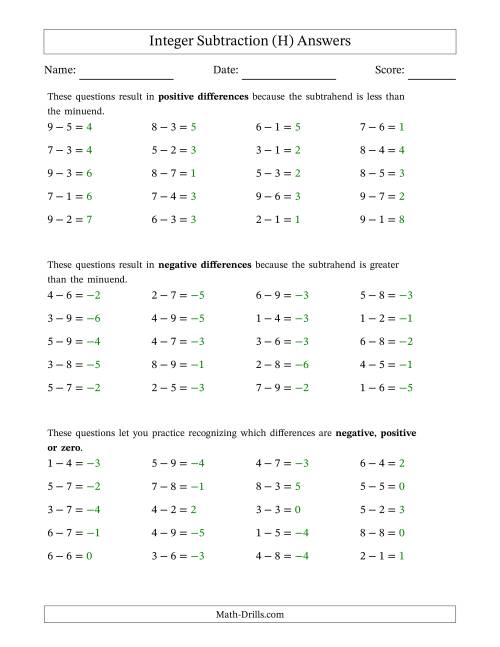 The Scaffolded Positive Minus Positive Integer Subtraction (H) Math Worksheet Page 2