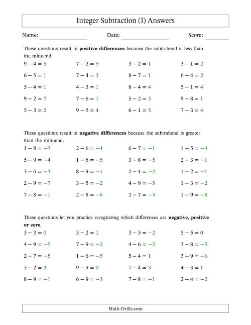 The Scaffolded Positive Minus Positive Integer Subtraction (I) Math Worksheet Page 2