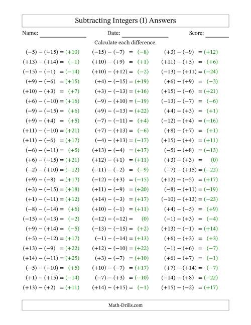 The Subtracting Integers from (-15) to (+15) (All Numbers in Parentheses) (I) Math Worksheet Page 2