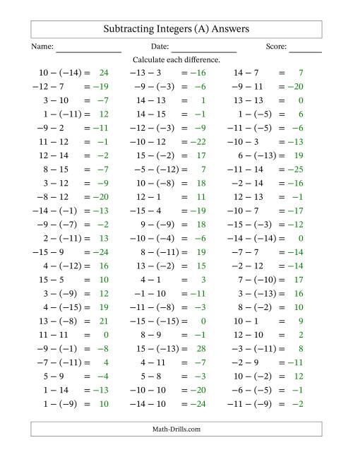 The Subtracting Integers from (-15) to (+15) (Negative Numbers in Parentheses) (A) Math Worksheet Page 2