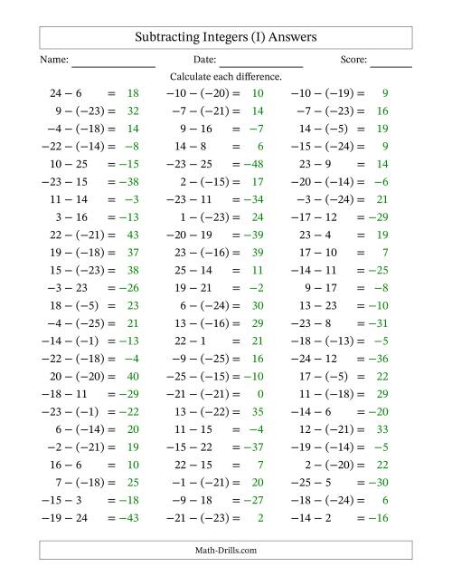 The Subtracting Integers from (-25) to (+25) (Negative Numbers in Parentheses) (I) Math Worksheet Page 2