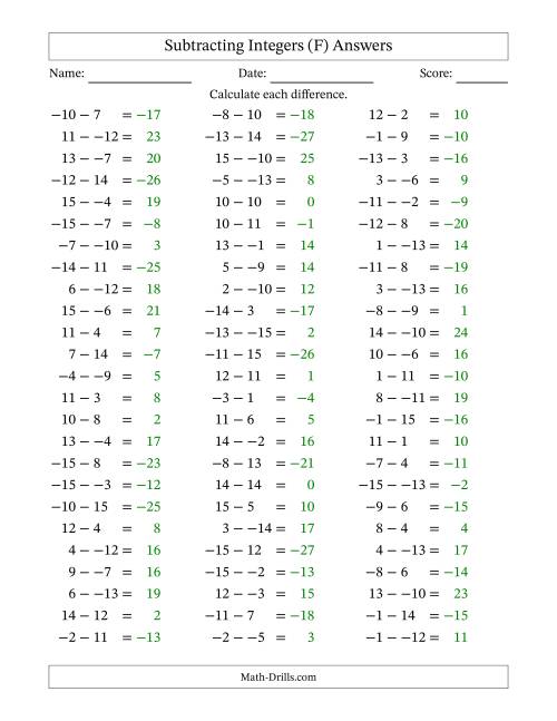 The Subtracting Mixed Integers from -15 to 15 (75 Questions; No Parentheses) (F) Math Worksheet Page 2