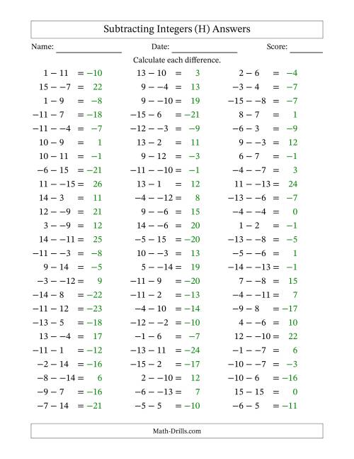 The Subtracting Mixed Integers from -15 to 15 (75 Questions; No Parentheses) (H) Math Worksheet Page 2