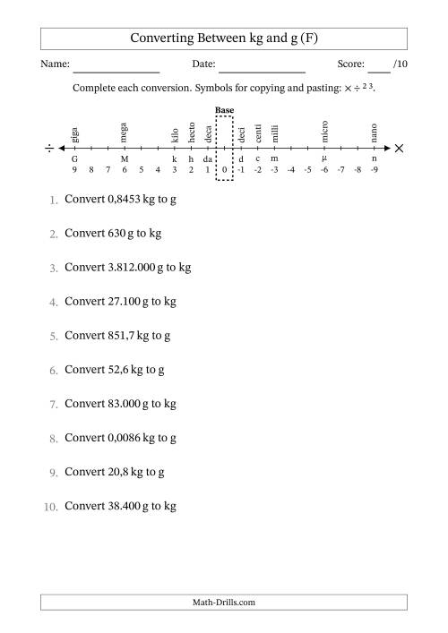 The Converting Between Kilograms and Grams (Euro Number Format) (F) Math Worksheet