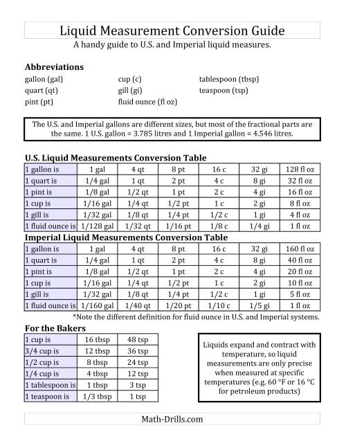 The Liquid Measurement Conversion Guide Math Worksheet