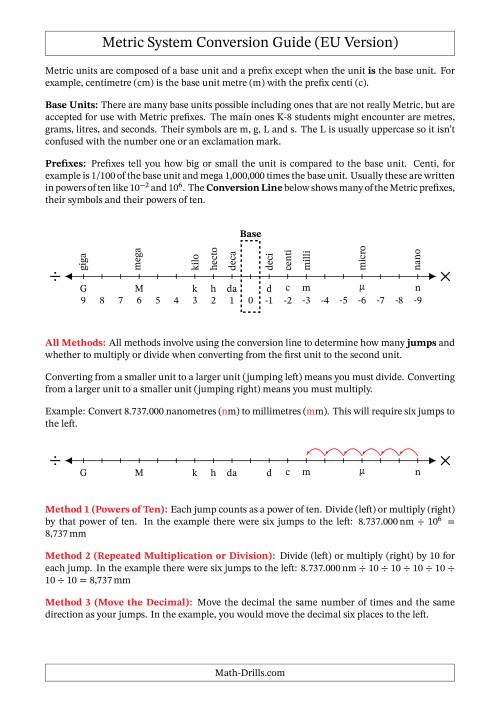 The Metric System Conversion Guide (EU) Version (A) Math Worksheet