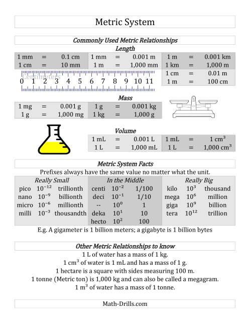 The Metric System Conversion Guide (Old) Math Worksheet