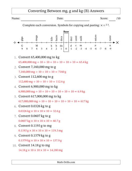 The Converting Between Milligrams, Grams and Kilograms (B) Math Worksheet Page 2