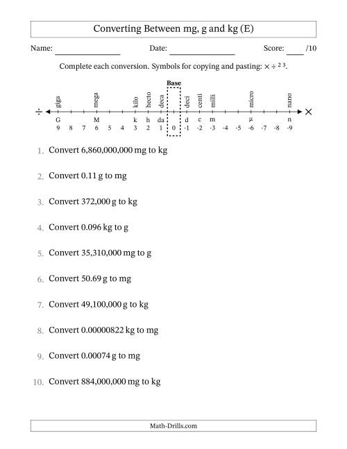 The Converting Between Milligrams, Grams and Kilograms (E) Math Worksheet