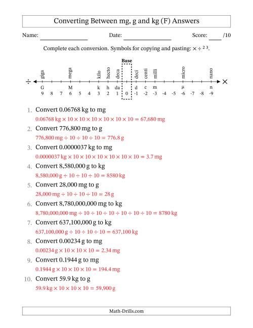 The Converting Between Milligrams, Grams and Kilograms (F) Math Worksheet Page 2